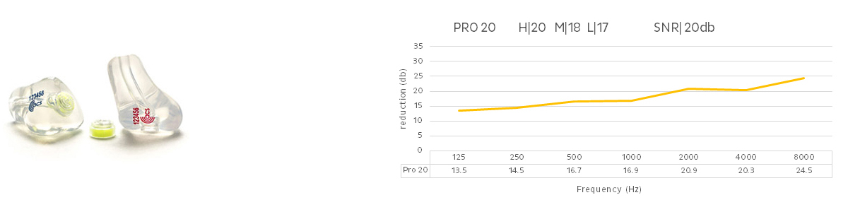 PRO20 Data Chart