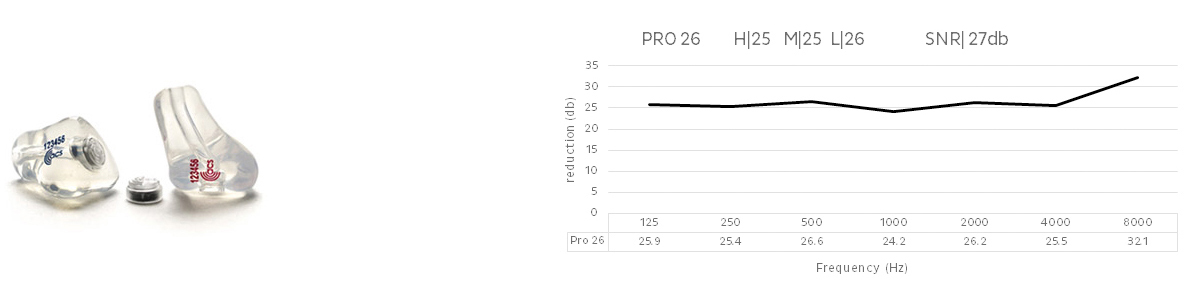 PRO26 Data Chart